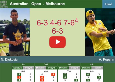 Popyrin Alexei v Djokovic Novak results, H2H stats .